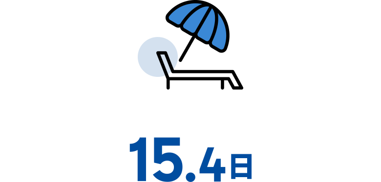 平均有給休暇取得日数